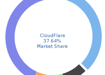 Cloudflare Marketplace: Charge AI Bots for Scraping