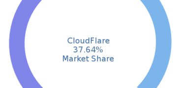 Cloudflare Marketplace: Charge AI Bots for Scraping