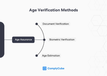 UK Age Verification Online Safety Act: Traffic Impact Revealed