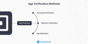 UK Age Verification Online Safety Act: Traffic Impact Revealed