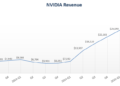 Nvidia Q2 Revenue Customers Spark Interest and Concerns