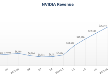 Nvidia Q2 Revenue Customers Spark Interest and Concerns